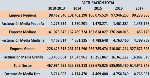 soborno vitamina Hasta Etiquetas: Informe de Fabricantes del Sector en España y Portugal