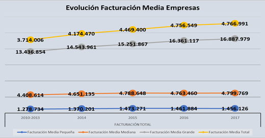 evolucion-facturacion-media-empresas-etiquetas